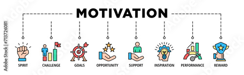 Motivation banner web icon set vector illustration concept with icon of goal, vision, admire, support, teamwork, mentor, performance, and success
