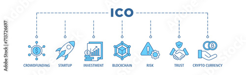 ICO banner web icon set vector illustration concept of initial coin offering with icon of crowdfunding, startup, investment, blockchain, risk, trust and cypto currency