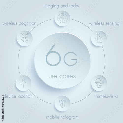 6G use cases