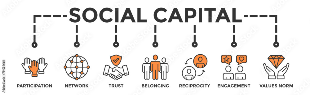 Social capital banner web icon vector illustration concept for the interpersonal relationship with an icon of participation, network, trust, belonging, reciprocity, engagement, and values norm Social capital banner web icon vector illustration concept for the interpersonal relationship with an icon of participation, network, trust, belonging, reciprocity, engagement, and values norm