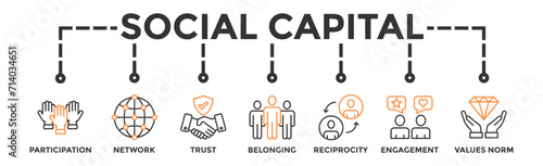 Social capital banner web icon vector illustration concept for the interpersonal relationship with an icon of participation, network, trust, belonging, reciprocity, engagement, and values norm