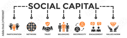 Social capital banner web icon vector illustration concept for the interpersonal relationship with an icon of participation, network, trust, belonging, reciprocity, engagement, and values norm photo