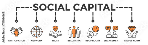 Social capital banner web icon vector illustration concept for the interpersonal relationship with an icon of participation, network, trust, belonging, reciprocity, engagement, and values norm
