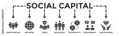 Social capital banner web icon vector illustration concept for the interpersonal relationship with an icon of participation, network, trust, belonging, reciprocity, engagement, and values norm