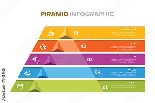 Maslow’s hierarchy of needs infographic vector illustration for presentation and research.  photo