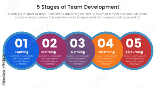 5 stages team development model framework infographic 5 point stage template with big circle venn blending and horizontal right direction for slide presentation
