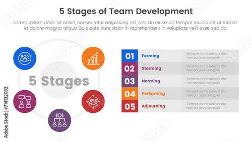 5 stages team development model framework infographic 5 point stage template with big circle cycle and long box description for slide presentation