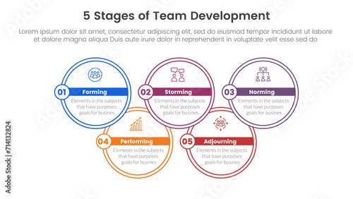 5 stages team development model framework infographic 5 point stage template with big circle outline join up and down for slide presentation