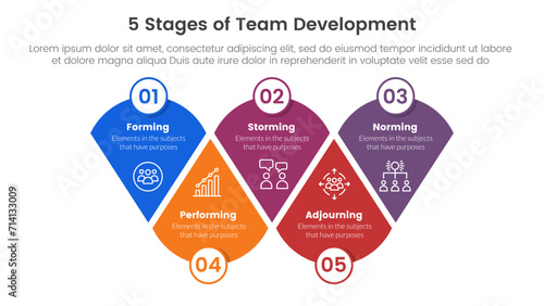 5 stages team development model framework infographic 5 point stage template with modified round triangle with circle badge for slide presentation
