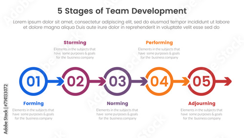 5 stages team development model framework infographic 5 point stage template with outline circle arrow right direction for slide presentation