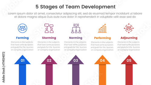 5 stages team development model framework infographic 5 point stage template with arrow shape top direction for slide presentation