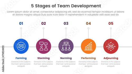 5 stages team development model framework infographic 5 point stage template with timeline circle right direction for slide presentation