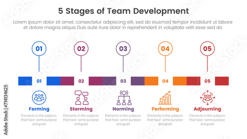5 stages team development model framework infographic 5 point stage template with timeline rectangle box and outline circle point for slide presentation