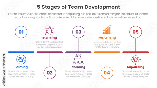 5 stages team development model framework infographic 5 point stage template with timeline horizontal outline circle up and down for slide presentation