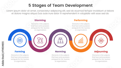 5 stages team development model framework infographic 5 point stage template with timeline circle up and down horizontal for slide presentation