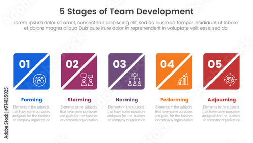 5 stages team development model framework infographic 5 point stage template with creative square box slice timeline horizontal for slide presentation