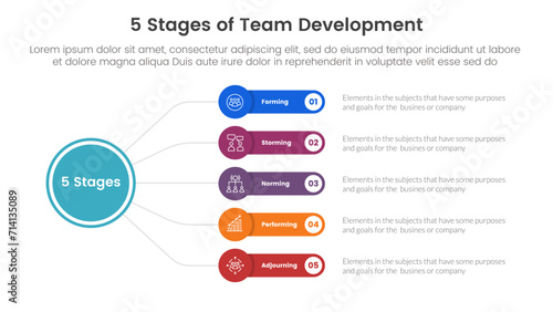 5 stages team development model framework infographic 5 point stage template with circle linked line with round rectangle box for slide presentation photo