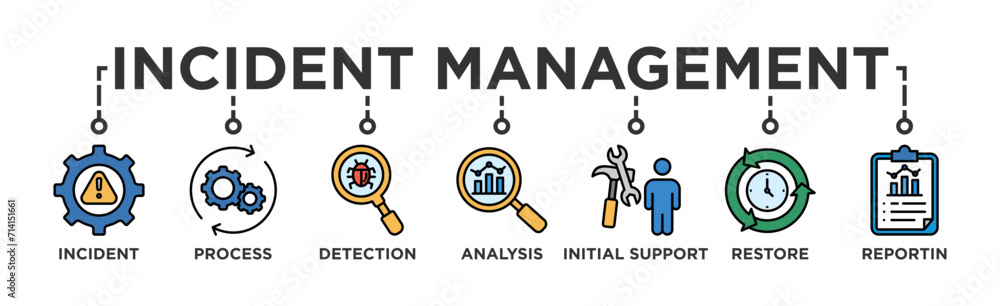 Incident management banner web icon vector illustration concept for business process management with an icon of the incident, process, detection, analysis, initial support, restore, and reporting Incident management banner web icon vector illustration concept for business process management with an icon of the incident, process, detection, analysis, initial support, restore, and reporting