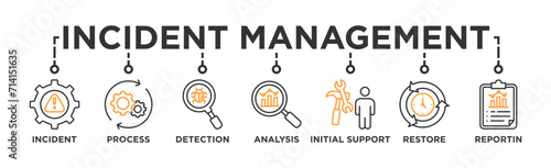 Incident management banner web icon vector illustration concept for business process management with an icon of the incident, process, detection, analysis, initial support, restore, and reporting