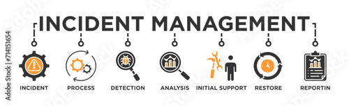 Incident management banner web icon vector illustration concept for business process management with an icon of the incident, process, detection, analysis, initial support, restore, and reporting