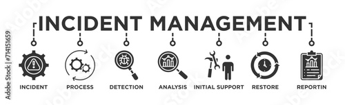 Incident management banner web icon vector illustration concept for business process management with an icon of the incident, process, detection, analysis, initial support, restore, and reporting