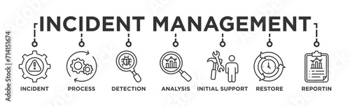 Incident management banner web icon vector illustration concept for business process management with an icon of the incident, process, detection, analysis, initial support, restore, and reporting