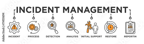 Incident management banner web icon vector illustration concept for business process management with an icon of the incident, process, detection, analysis, initial support, restore, and reporting