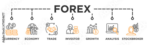Forex banner web icon vector illustration concept with icon of currency, economy, trade, investor, growth, analysis and stockbroker