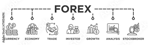 Forex banner web icon vector illustration concept with icon of currency, economy, trade, investor, growth, analysis and stockbroker