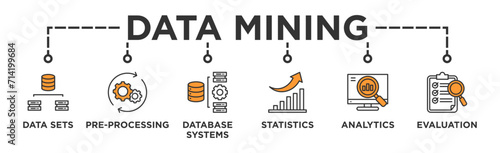 Data mining banner web icon vector illustration concept with icon of data sets, pre-processing, database systems, statistics, analytics and evaluation