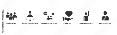 Soft-skills banner web icon vector illustration concept for human resource management and training with icon of team spirit, self-confidence, communication, empathy, assertiveness, and personality