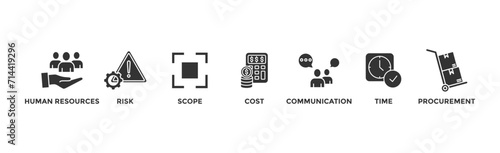 Project management banner web icon vector illustration concept with icon of human resources, risk, scope, cost, communication, time and procurement