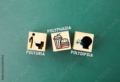 three Symptoms of Type 2 Diabetes Mellitus ie Increased urination Polyuria, Increased thirst Polydipsia ,The increased appetite Polyphagia photo