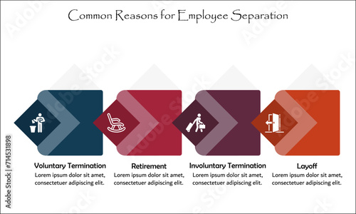 Four common reasons of Employee Separation - Voluntary Termination, Retirement, Involuntary Termination, Layoff. Infographic template with icons
