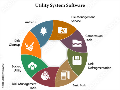 Eight aspects of Utility System software. Infographic template with icons