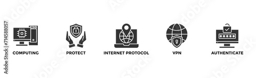 IPsec banner web icon vector illustration concept for internet and protection network security with icon of cloud computing, protect, internet protocol, vpn, and authenticate photo