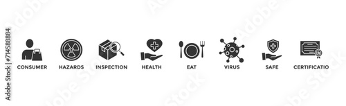Food safety banner web with icon of consumer, hazards, inspection, health, eat, virus, safe and certification