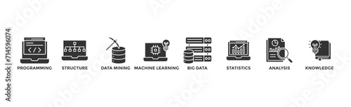 Data science banner web icon vector illustration concept with icon of programming, structure, data mining, machine learning, big data, statistics, analysis, knowledge