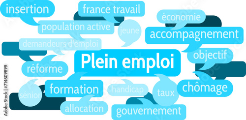 Nuage de Mots Plein Emploi v8