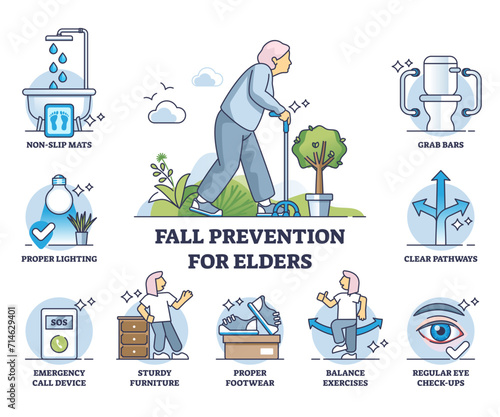 Fall prevention for elders and list with safety measures outline diagram, transparent background. Labeled educational scheme with safety issues prevention and health caution illustration.