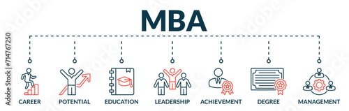Banner of master of business administration (mba) web vector illustration concept with icons of career, potential, education, leadership, achievement, degree, management