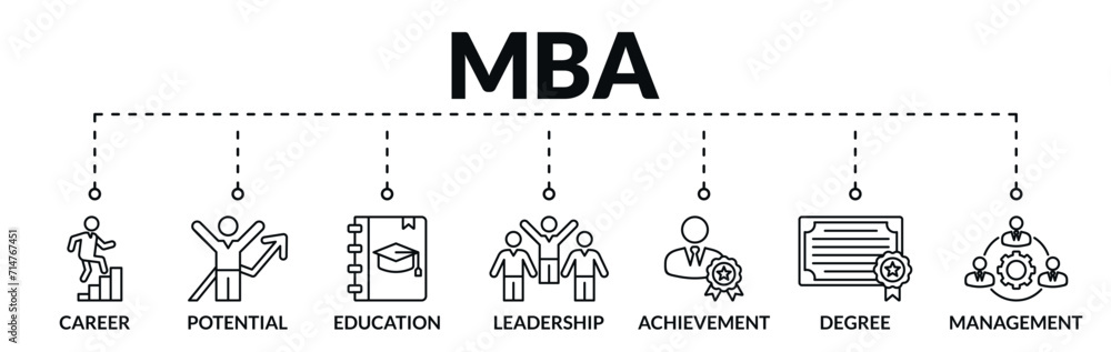 Banner of master of business administration (mba) web vector illustration concept with icons of career, potential, education, leadership, achievement, degree, management Banner of master of business administration (mba) web vector illustration concept with icons of career, potential, education, leadership, achievement, degree, management