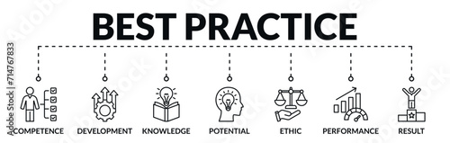 Banner of best practice web vector illustration concept with icons of competence, development, knowledge, potential, ethic, performance, result