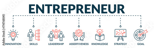 Banner of entrepreneur web vector illustration concept with icons of innovation, skills, leadership, assertiveness, knowledge, strategy, goal
