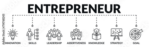 Banner of entrepreneur web vector illustration concept with icons of innovation, skills, leadership, assertiveness, knowledge, strategy, goal
