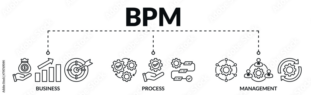 Banner of business process management (bpm) web vector illustration concept with icons of business, process, management Banner of business process management (bpm) web vector illustration concept with icons of business, process, management