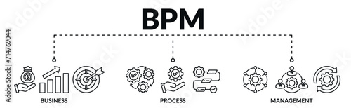 Banner of business process management (bpm) web vector illustration concept with icons of business, process, management
