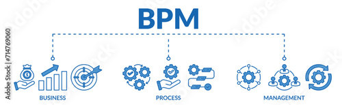 Banner of business process management (bpm) web vector illustration concept with icons of business, process, management