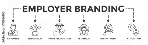 Employer branding banner web icon vector illustration concept with an icon of pay raise, reputation, value proposition, retention, recruitment and attraction