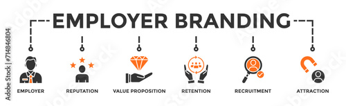 Employer branding banner web icon vector illustration concept with an icon of pay raise, reputation, value proposition, retention, recruitment and attraction